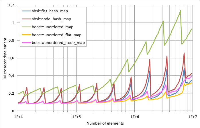 Scattered%20unsuccessful%20looukp.xlsx.plot